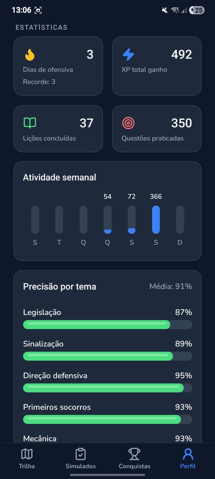 Aprova Detran Mobile